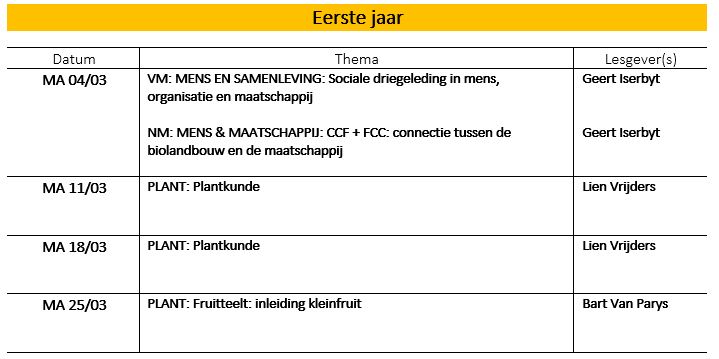 Lesinhoud maart 1e jaar Leuven